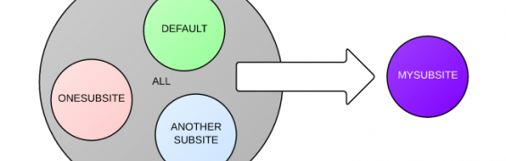 Migrating from multisite to singlesite.