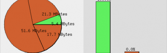 Too much caching to code